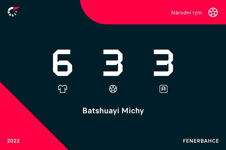 Statistiky Mitchyho Batshuaye v národním týmu (22/23)