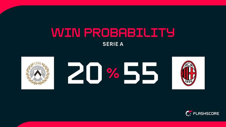 Win Probability