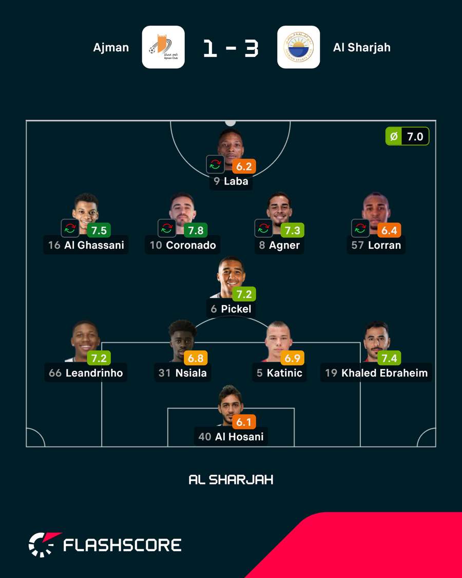 O onze do Al Sharjah