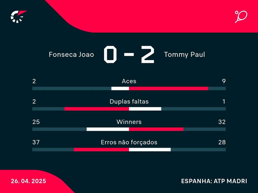 Números do jogo