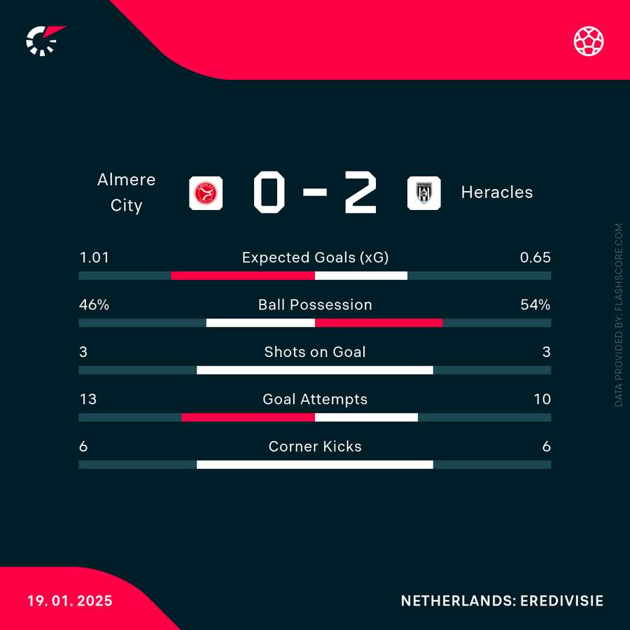 Key match stats