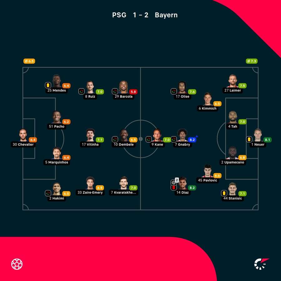 As notas dos jogadores As notas dos jogadores