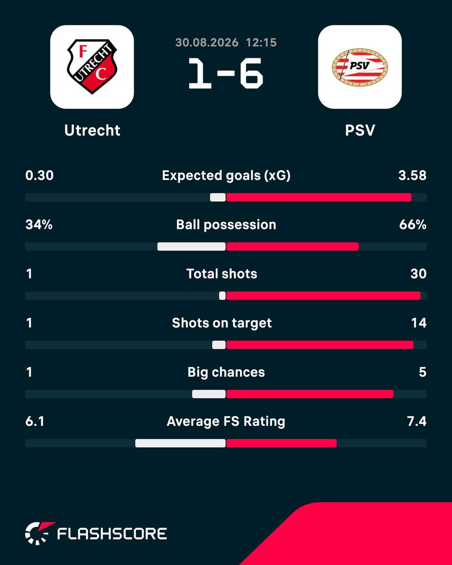 Key match stats Key match stats