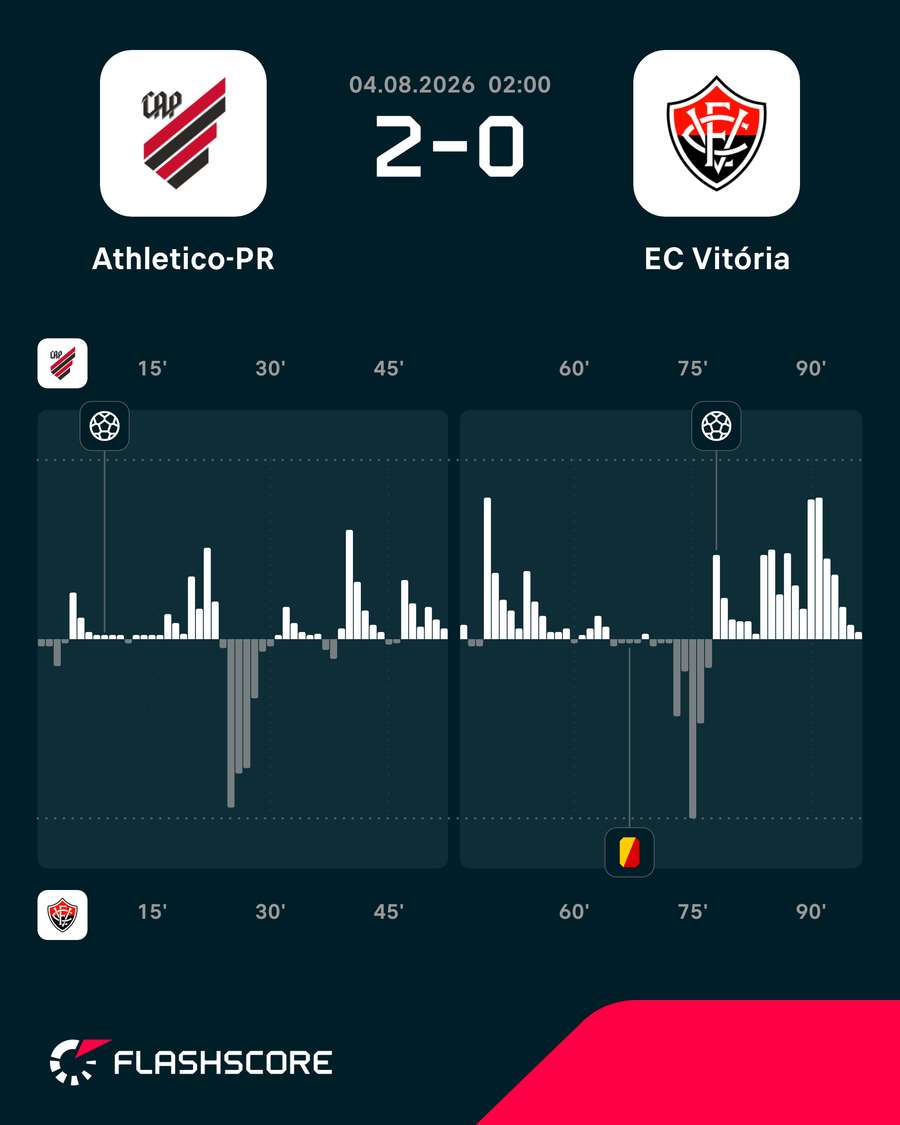Dinâmica do jogo Dinâmica do jogo