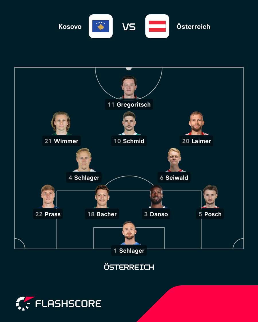 Startelf Österreich Startelf Österreich