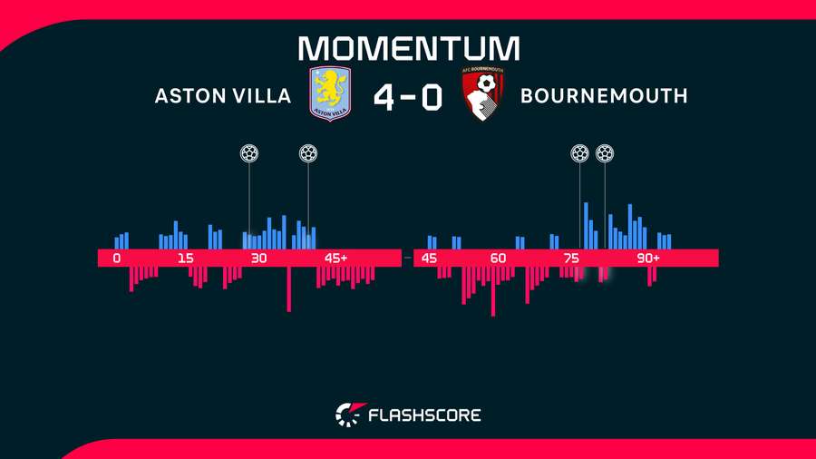 Match momentum Match momentum