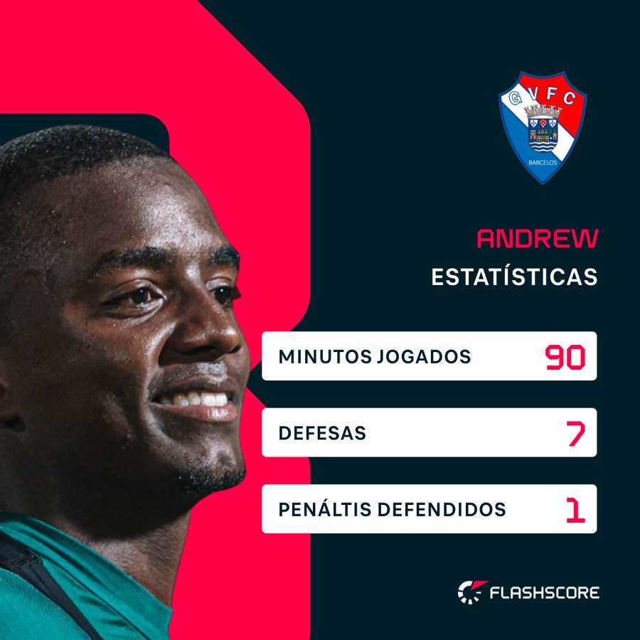 Andrew defendeu um penálti