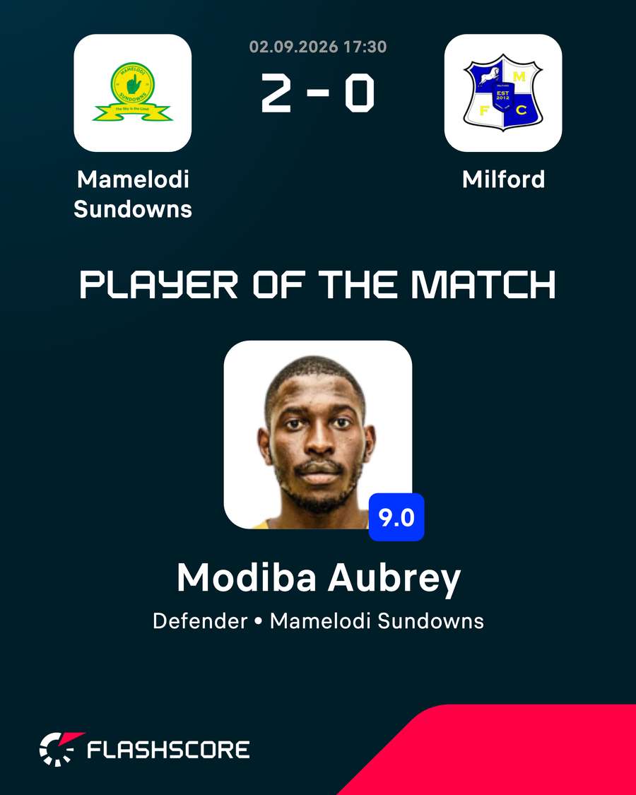 Flashscore Player of the Match Flashscore Player of the Match