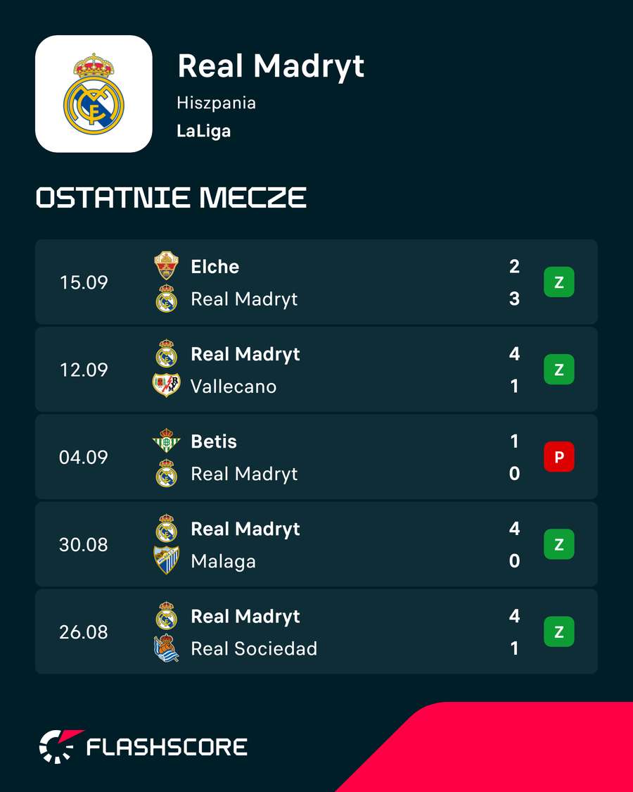 Ostatnie mecze ligowe Realu Madryt Ostatnie mecze ligowe Realu Madryt