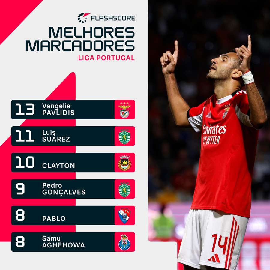 Pavlidis lidera lista de goleadores Pavlidis lidera lista de goleadores
