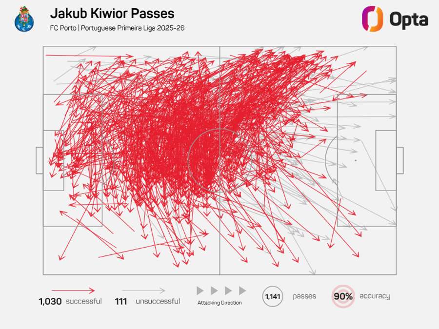 O mapa de passes de Kiwior