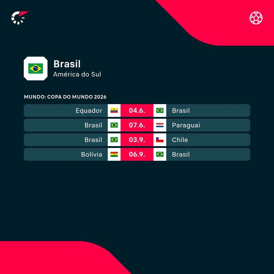 Os próximos duelos do Brasil nas Eliminatórias da Copa Os próximos duelos do Brasil nas Eliminatórias da Copa