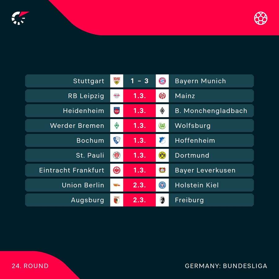 Dieses Wochenende in der Bundesliga