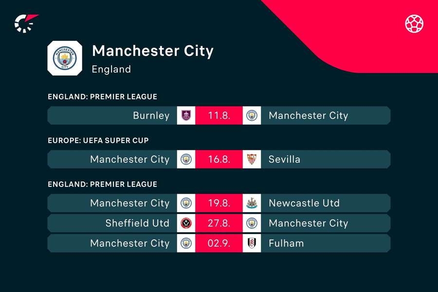 Manchester City's upcoming matches