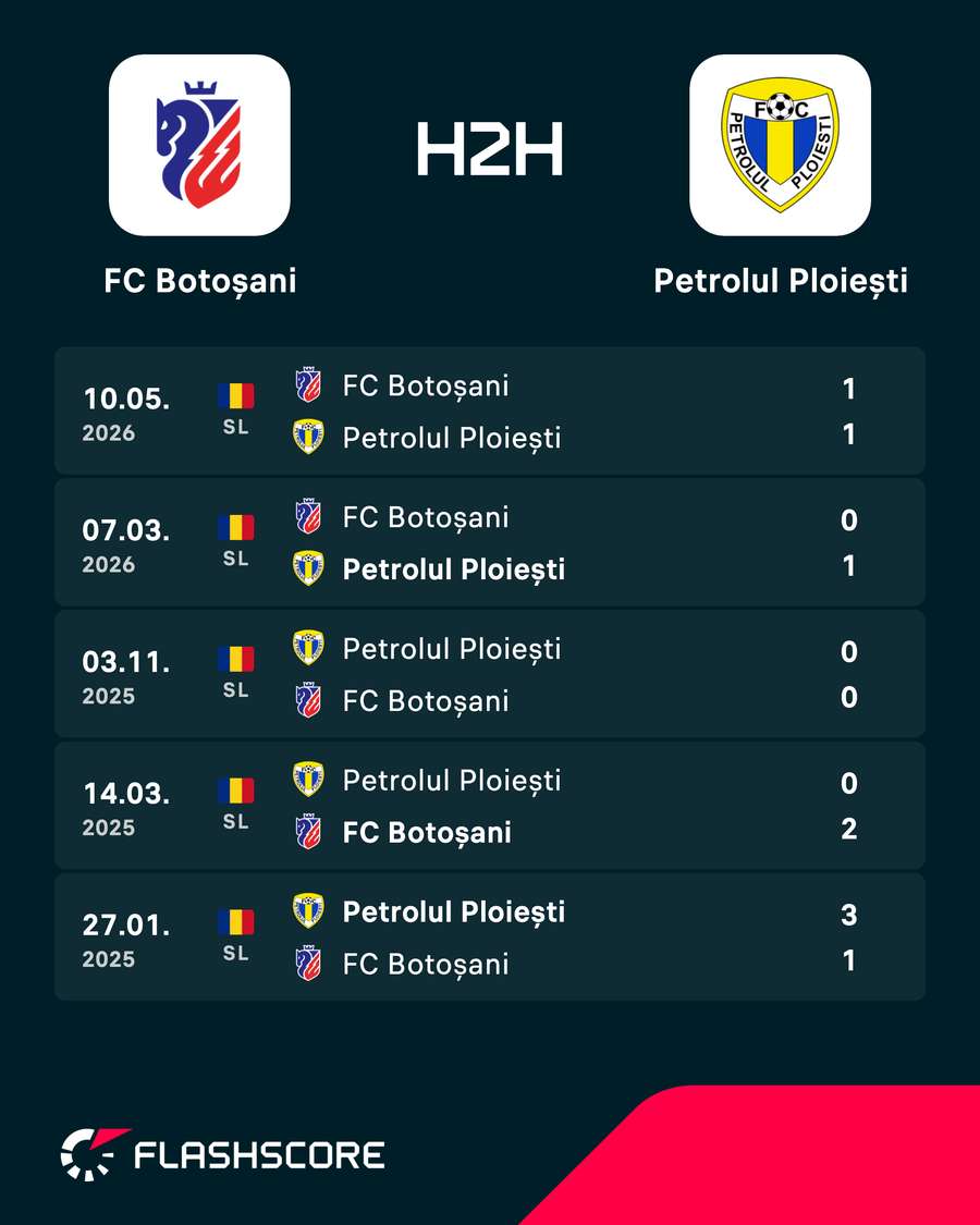 H2H H2H