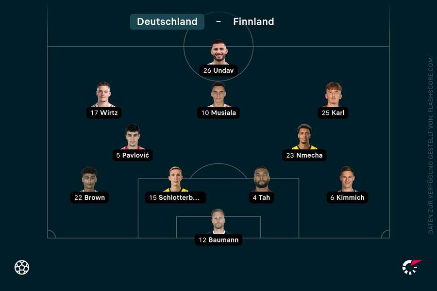 Aufstellung Deutschland Aufstellung Deutschland