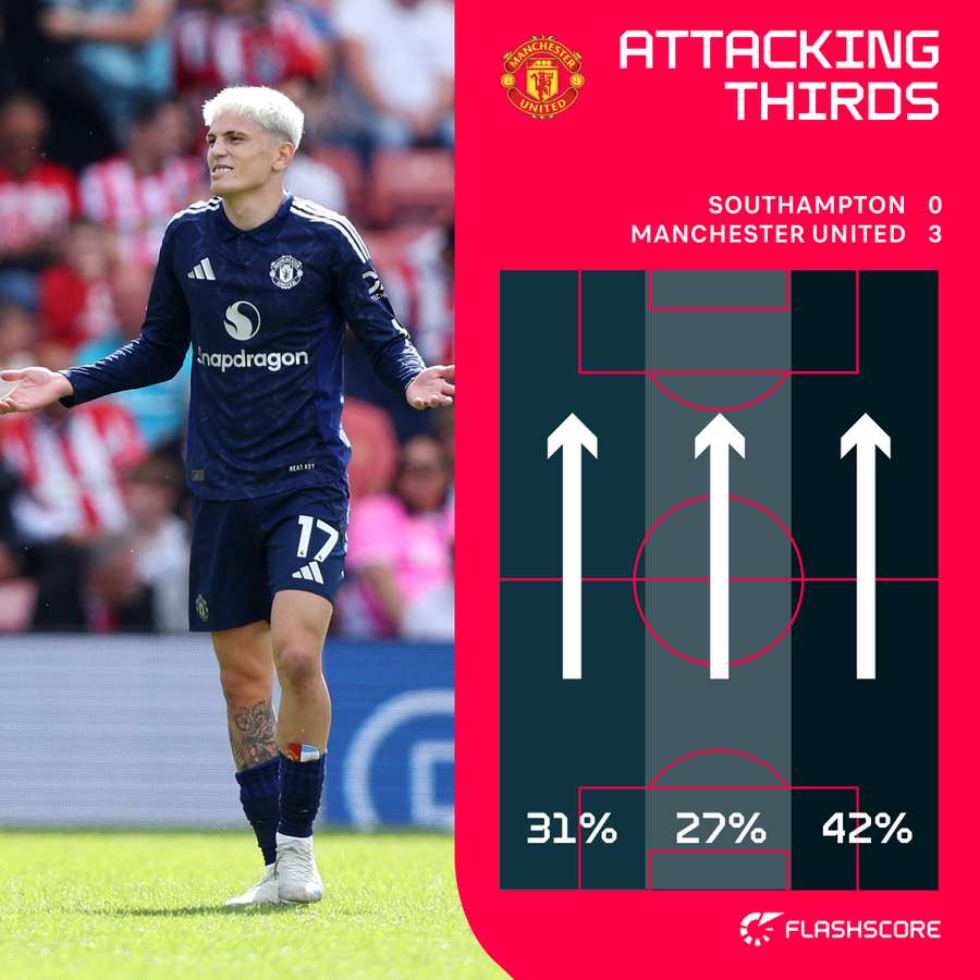 Attacking thirds