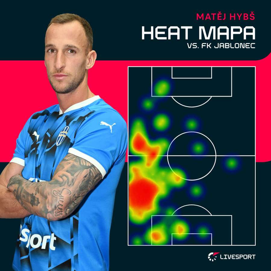 Tak se na hřišti pohyboval Hybš.