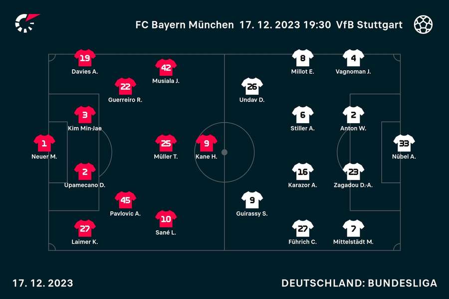Aufstellungen Bayern München vs. VfB Stuttgart.