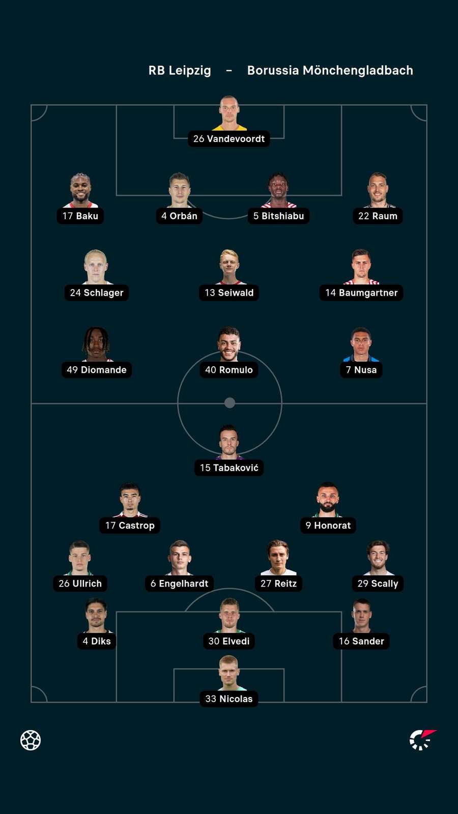 Aufstellung: Leipzig vs. Mönchengladbach.