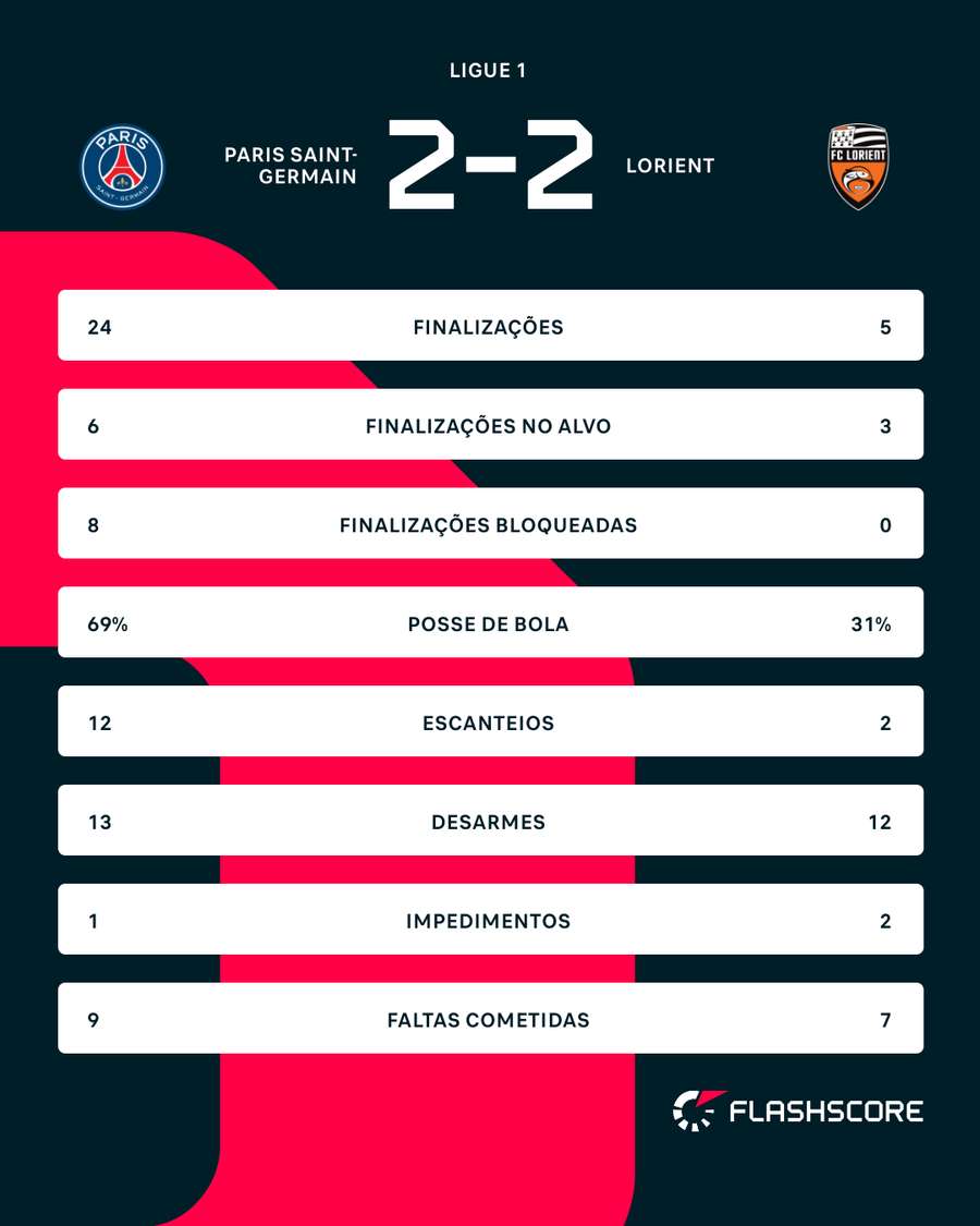 Números do jogo