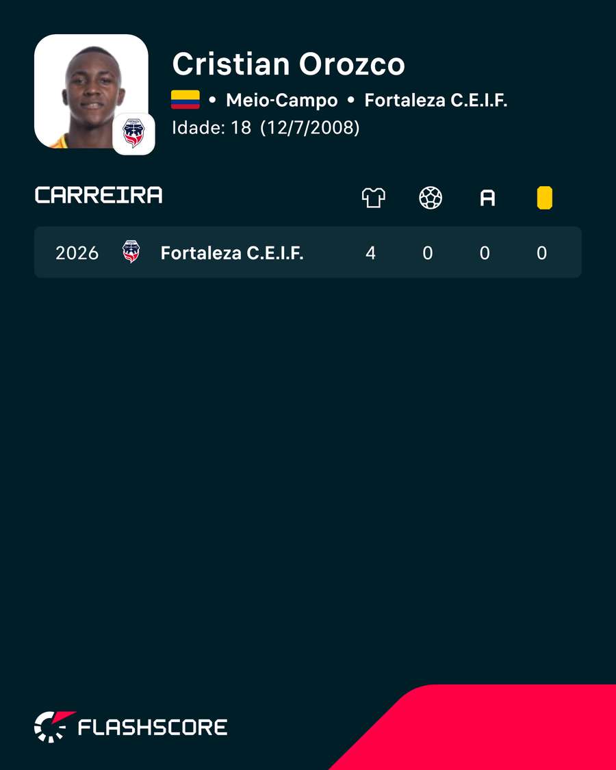 Os números de Cristian Orozco Os números de Cristian Orozco
