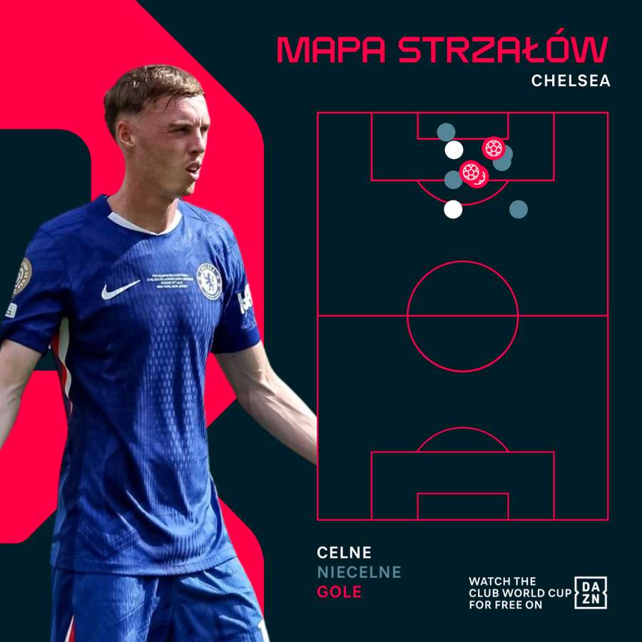 Mapa strzałów Chelsea przeciwko PSG