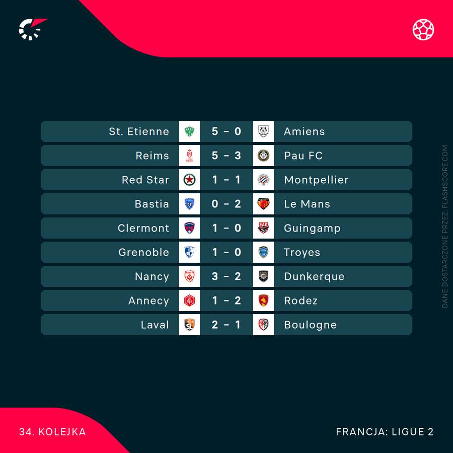 Komplet wyników 34. kolejki Ligue 2 2025/26