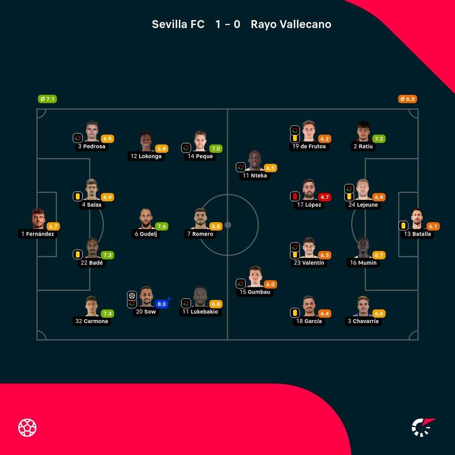 Las valoraciones del partido