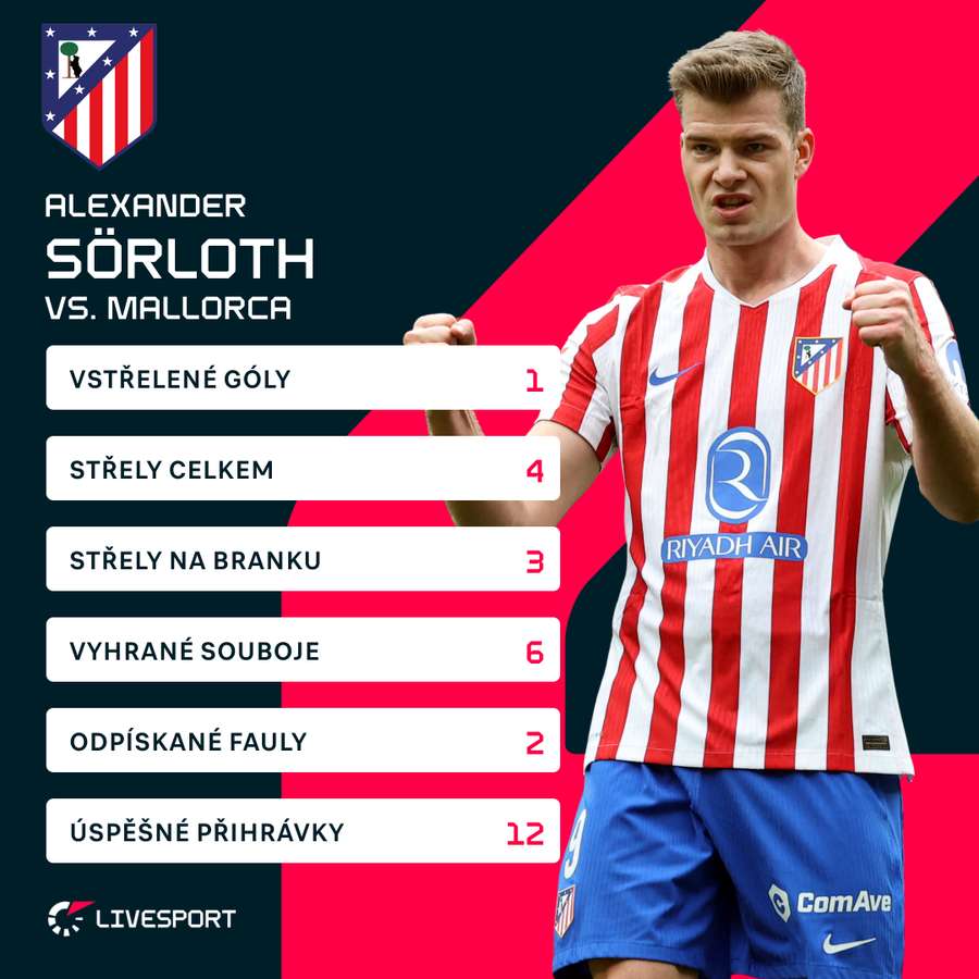 Sörlothovy statistiky proti Mallorce.