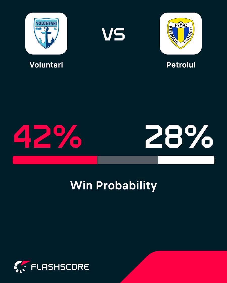 Probabilitate victorie Probabilitate victorie