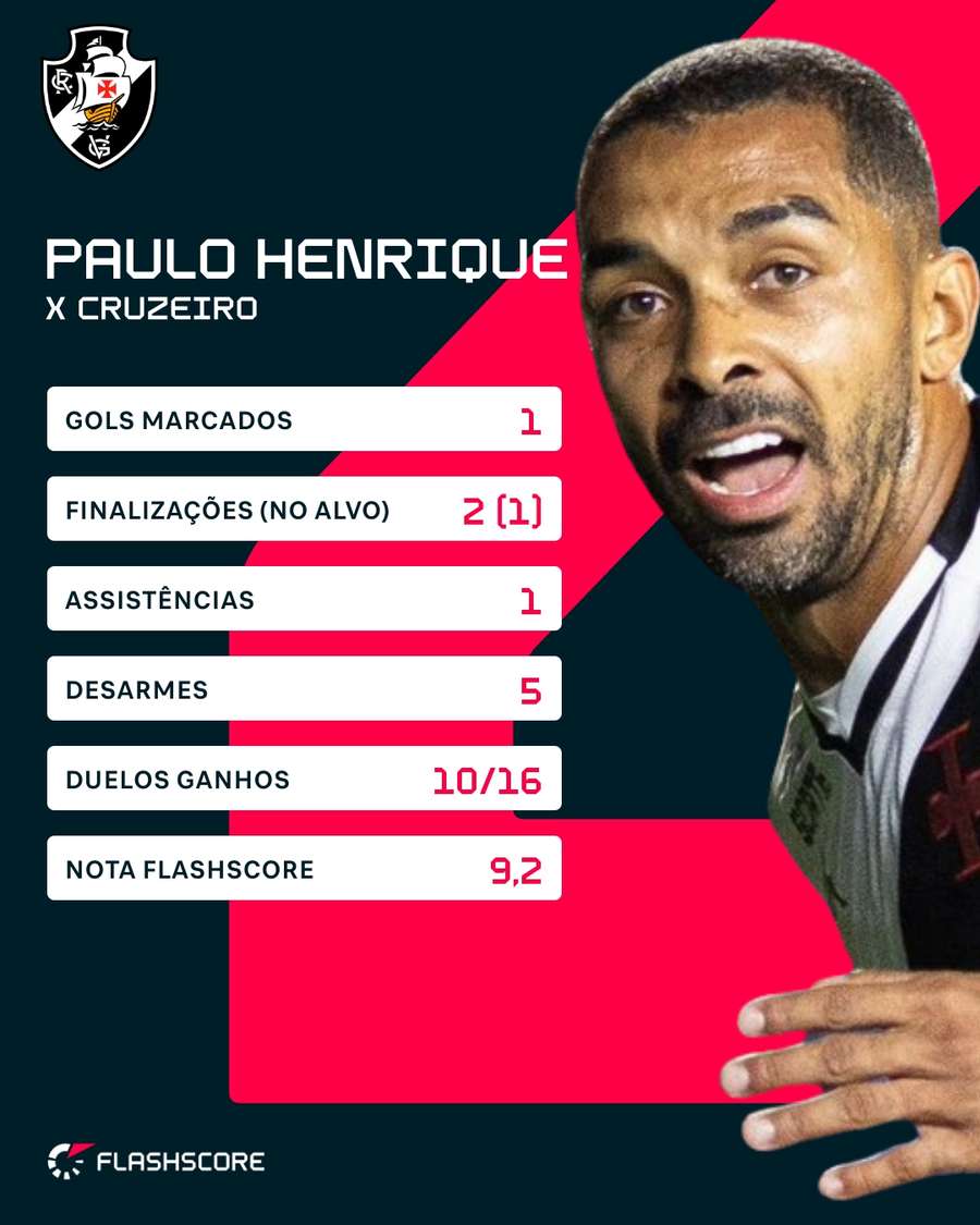 Os números de Paulo Henrique em Vasco 2x0 Cruzeiro