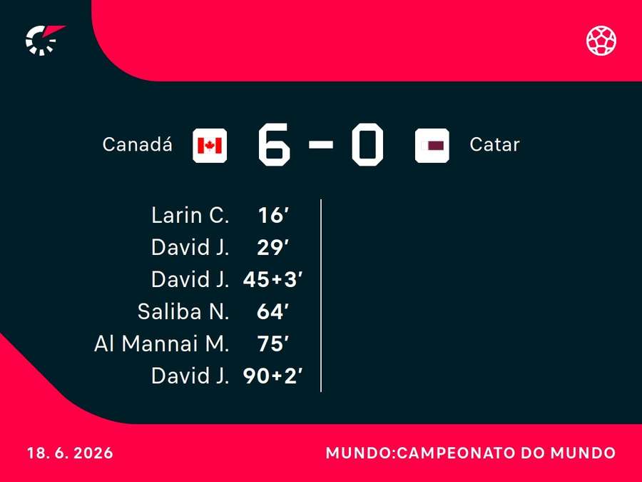 Os marcadores do jogo Os marcadores do jogo