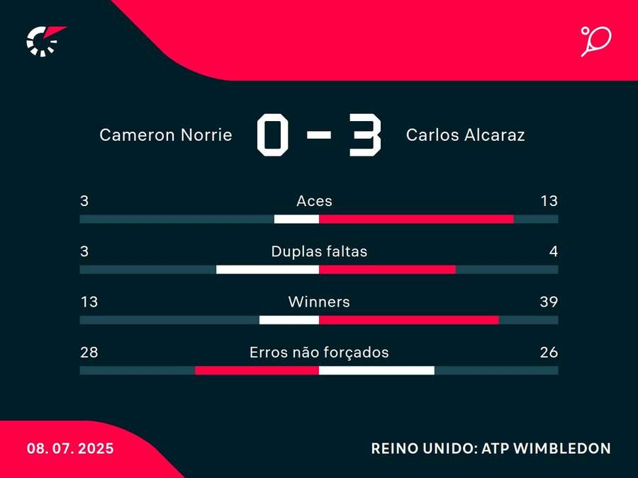 Números do jogo