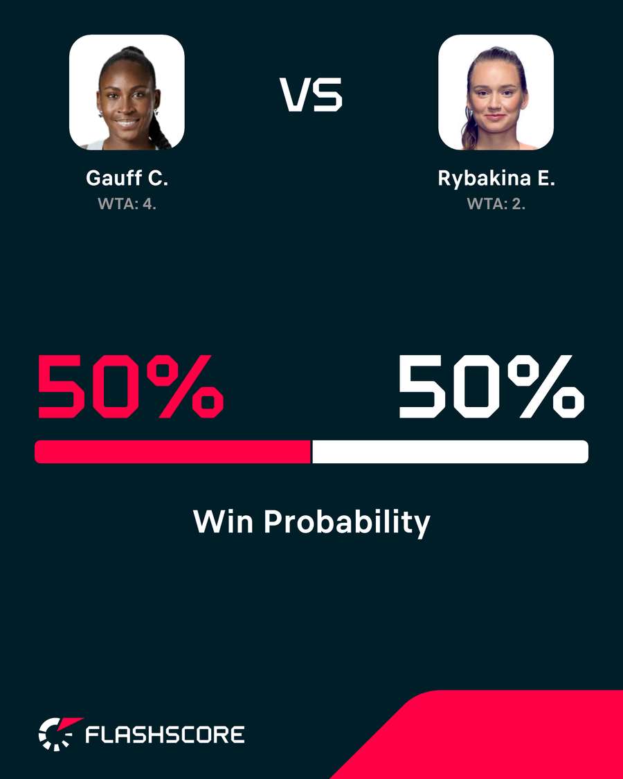 Win probability. Win probability.