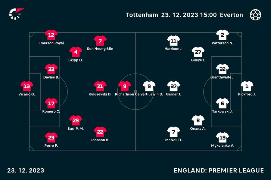 Tottenham v Everton line-ups