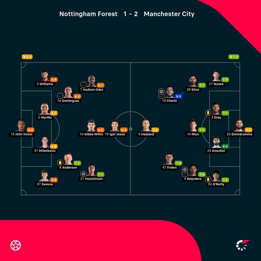 Las notas del partido