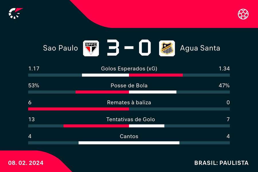 Os números da partida Os números da partida