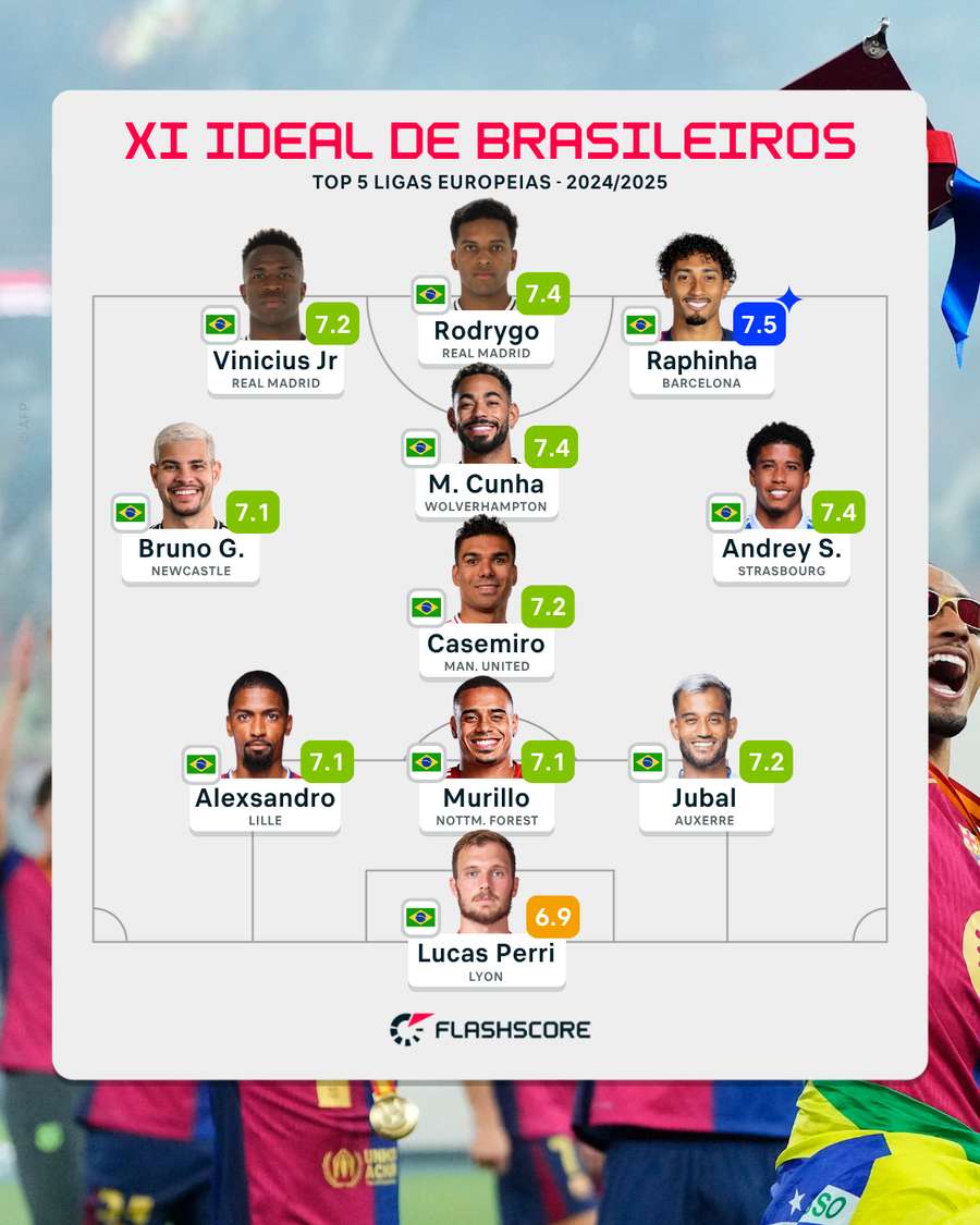 A seleção dos brasileiros no futebol europeu em 2024/25