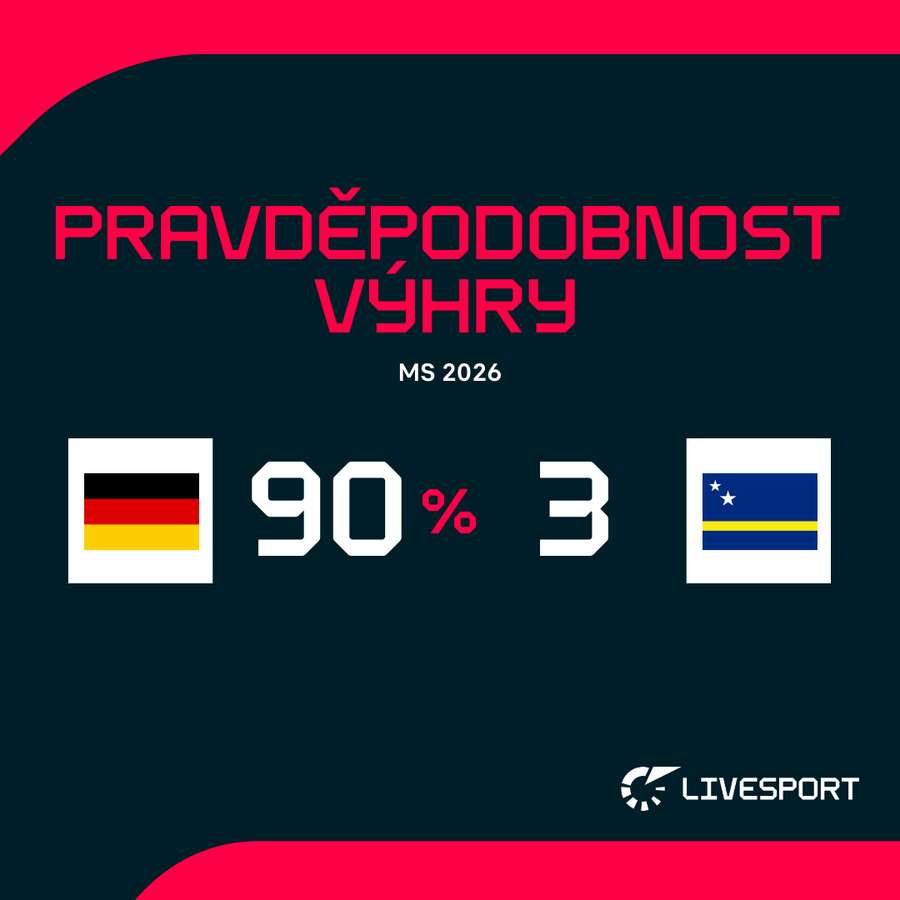 Pravděpodobnost výhry. Pravděpodobnost výhry.