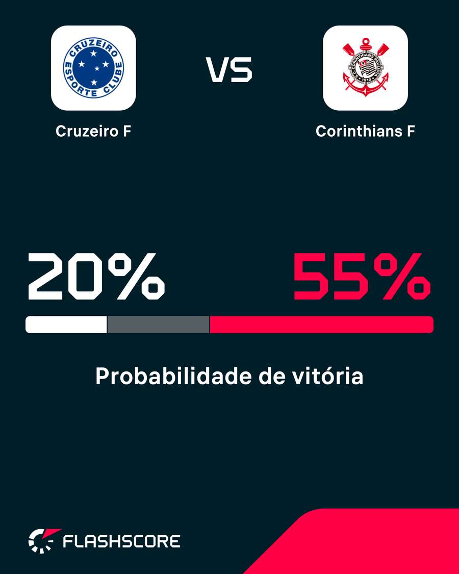 O Corinthians é o favorito na disputa pela taça