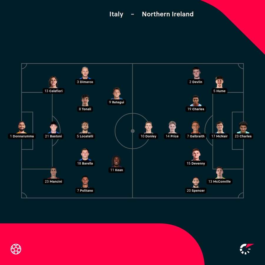 Italy - Northern Ireland lineups