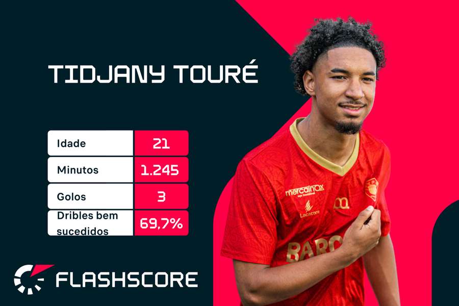 Os números de Tidjany Touré