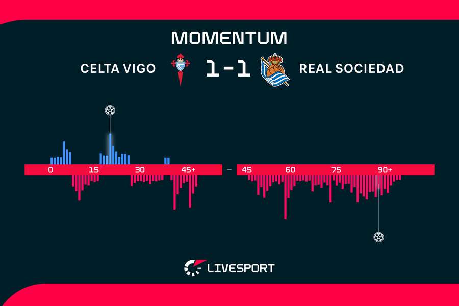 Momentum zápasu.