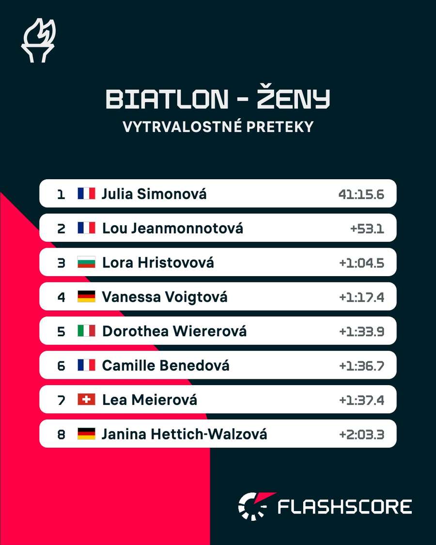 Slovenky by sme v TOP 10 hľadali márne.