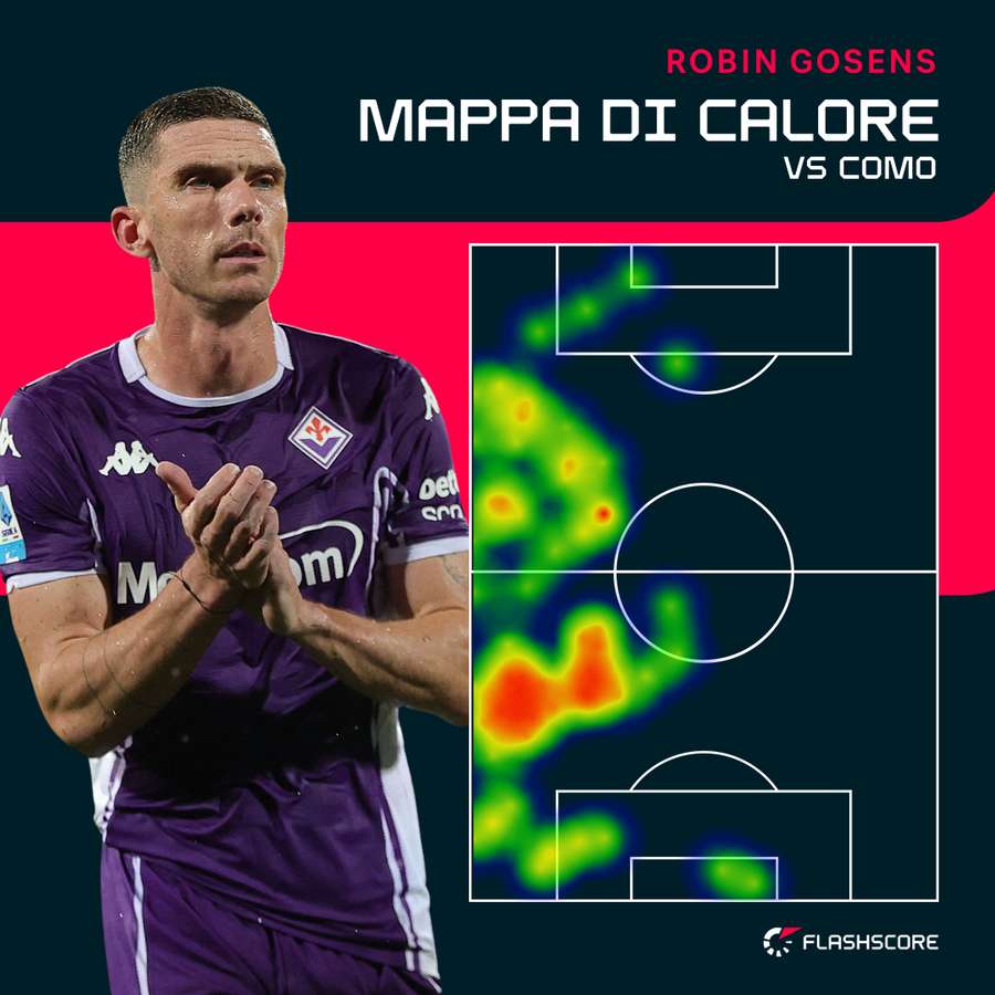La mappa di calore di Gosens contro il Como