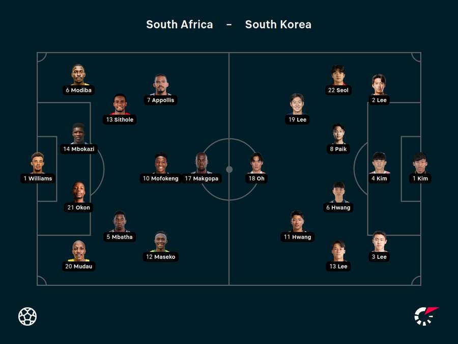 South Africa v Korea Republic South Africa v Korea Republic