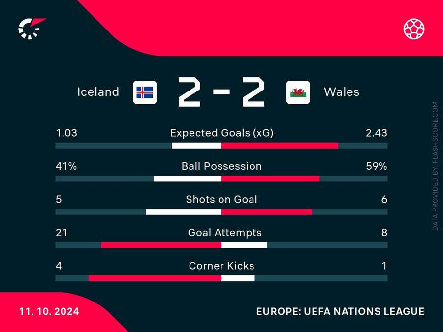 Key match stats