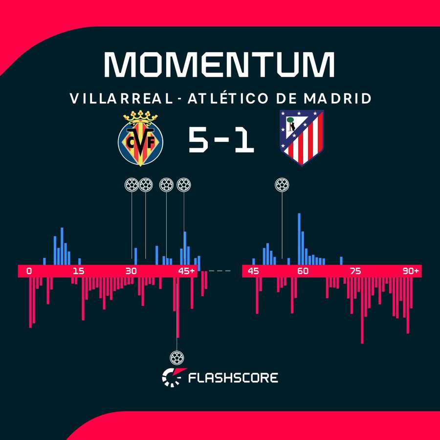 Match momentum