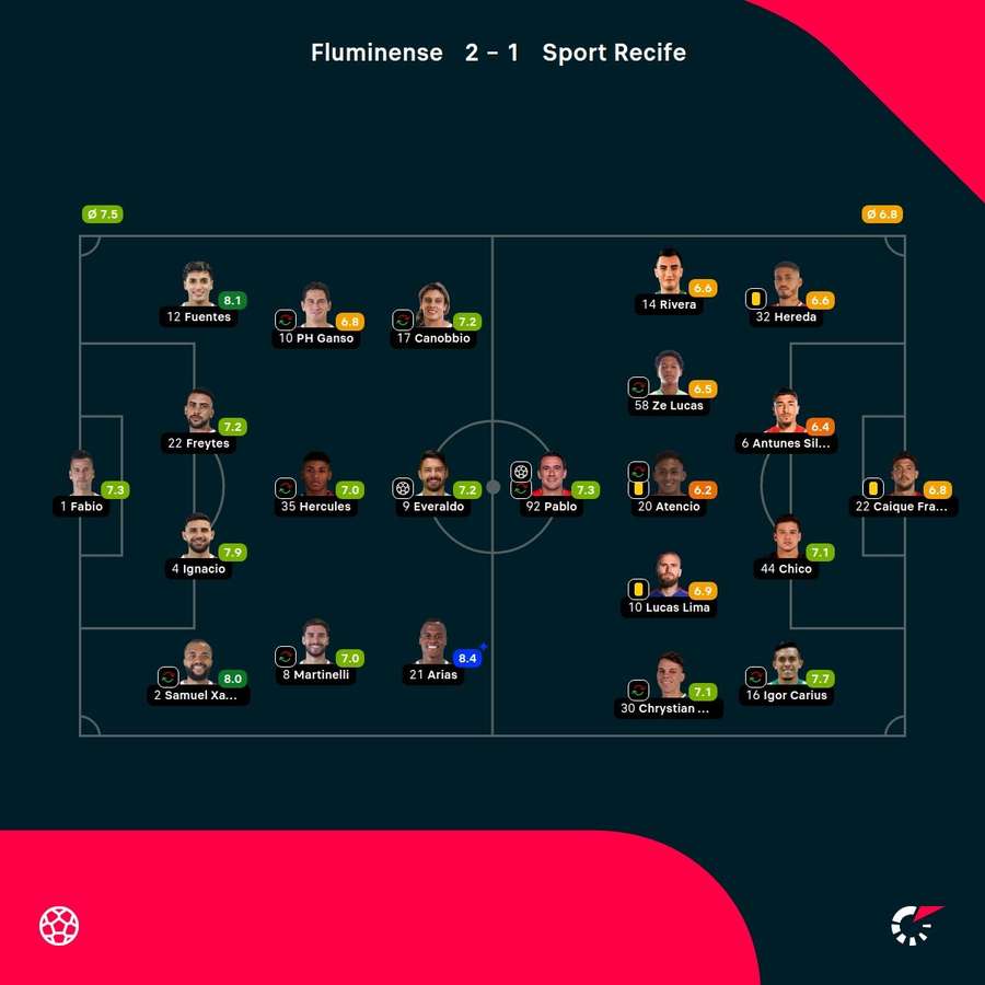 Las notas del partido. Las notas del partido.